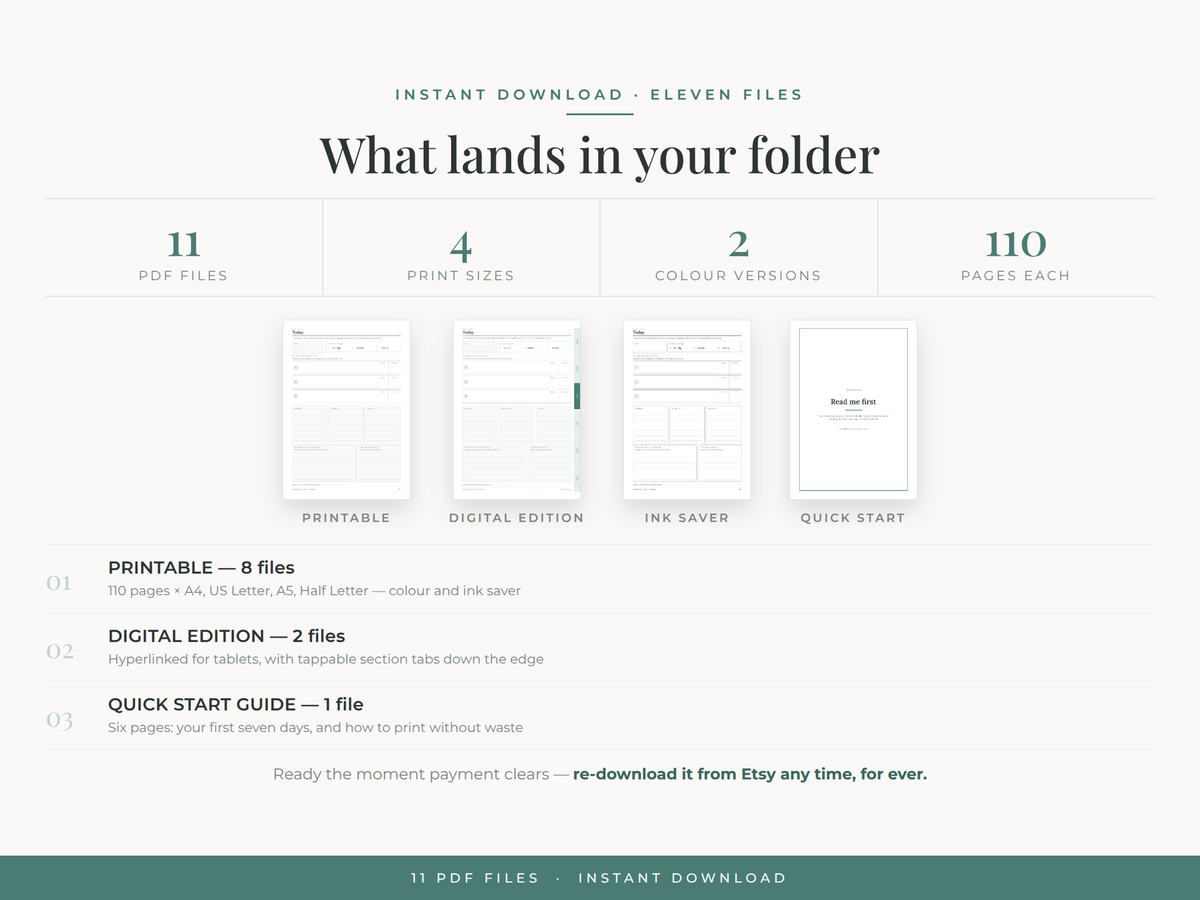 What you get — 11 PDF files plus a quick start guide