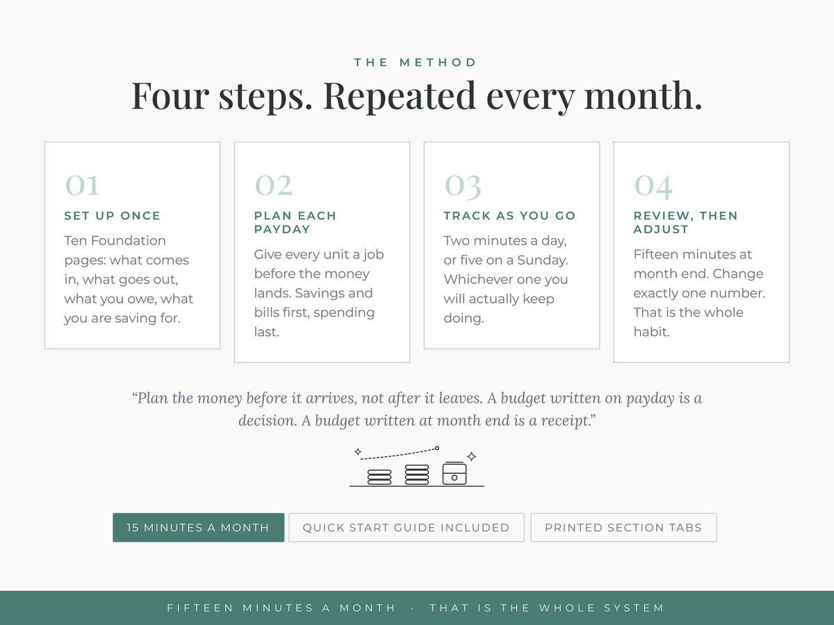 How the budget planner works — set up once, plan every payday