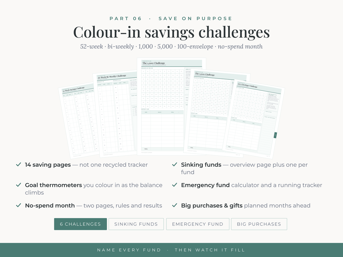 Savings pages — sinking funds, thermometers and savings challenges