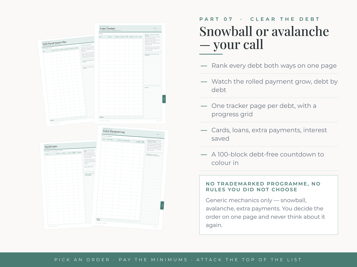 Debt payoff pages — snowball versus avalanche on one page