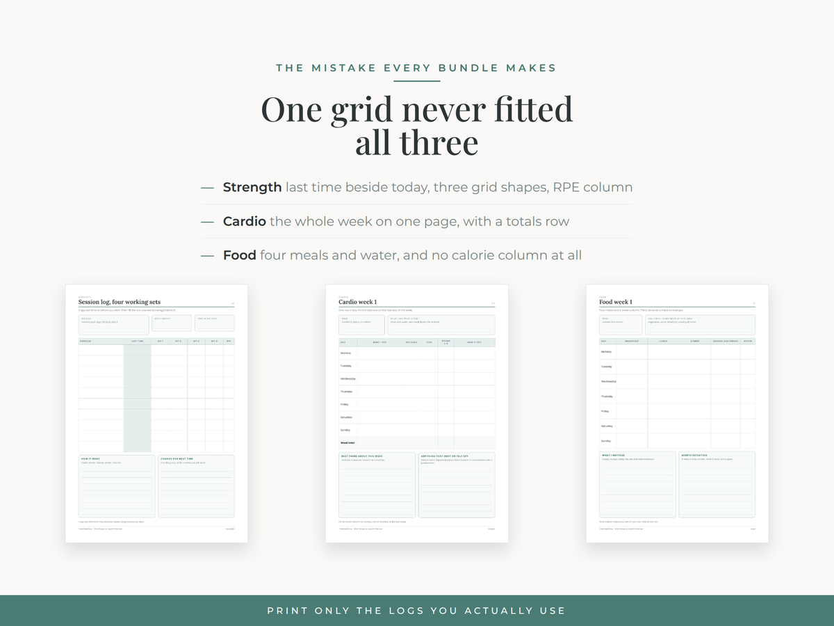 Three separate logs — strength, cardio and food, not one universal grid