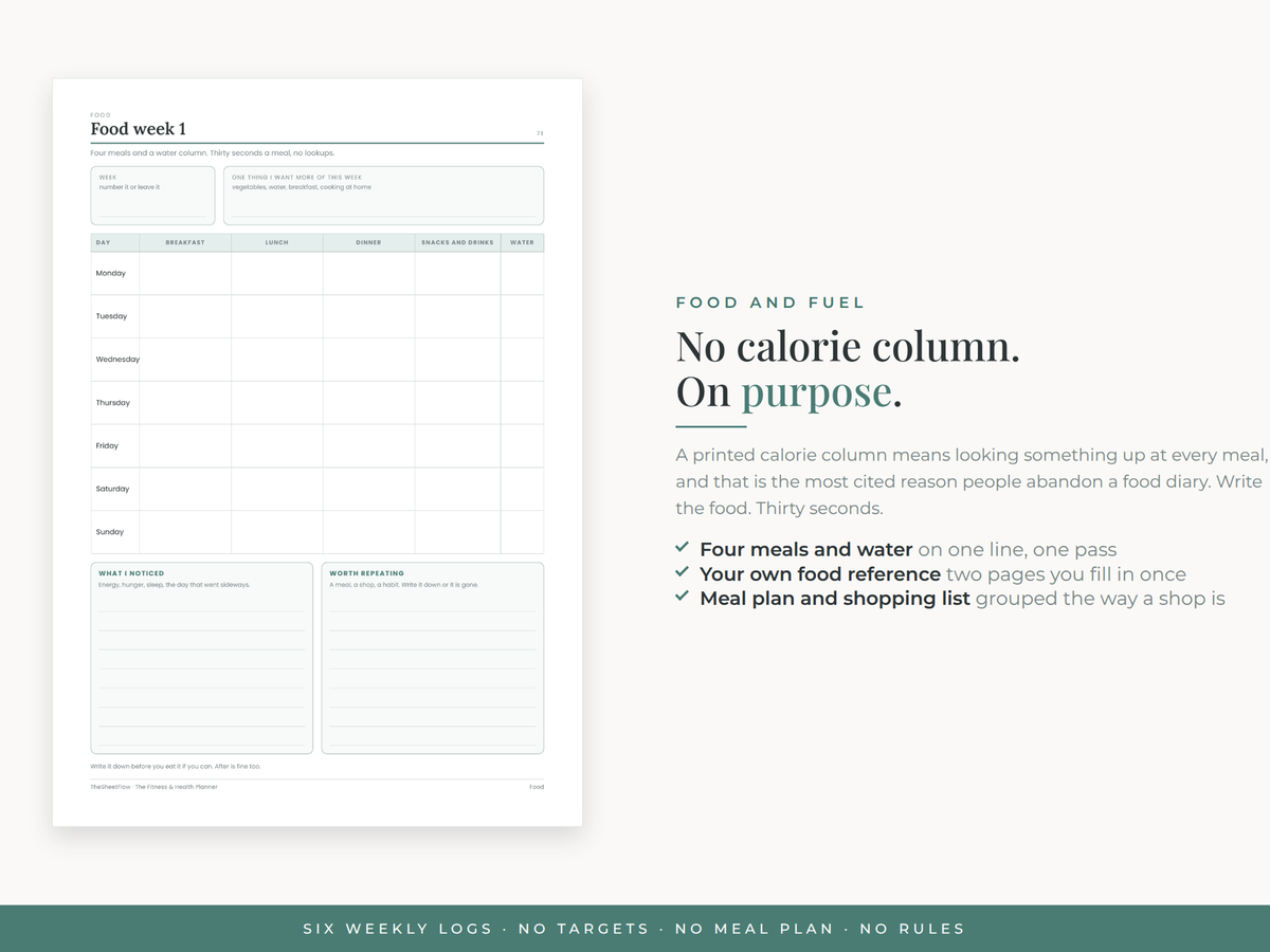 Food log with no calorie column, on purpose