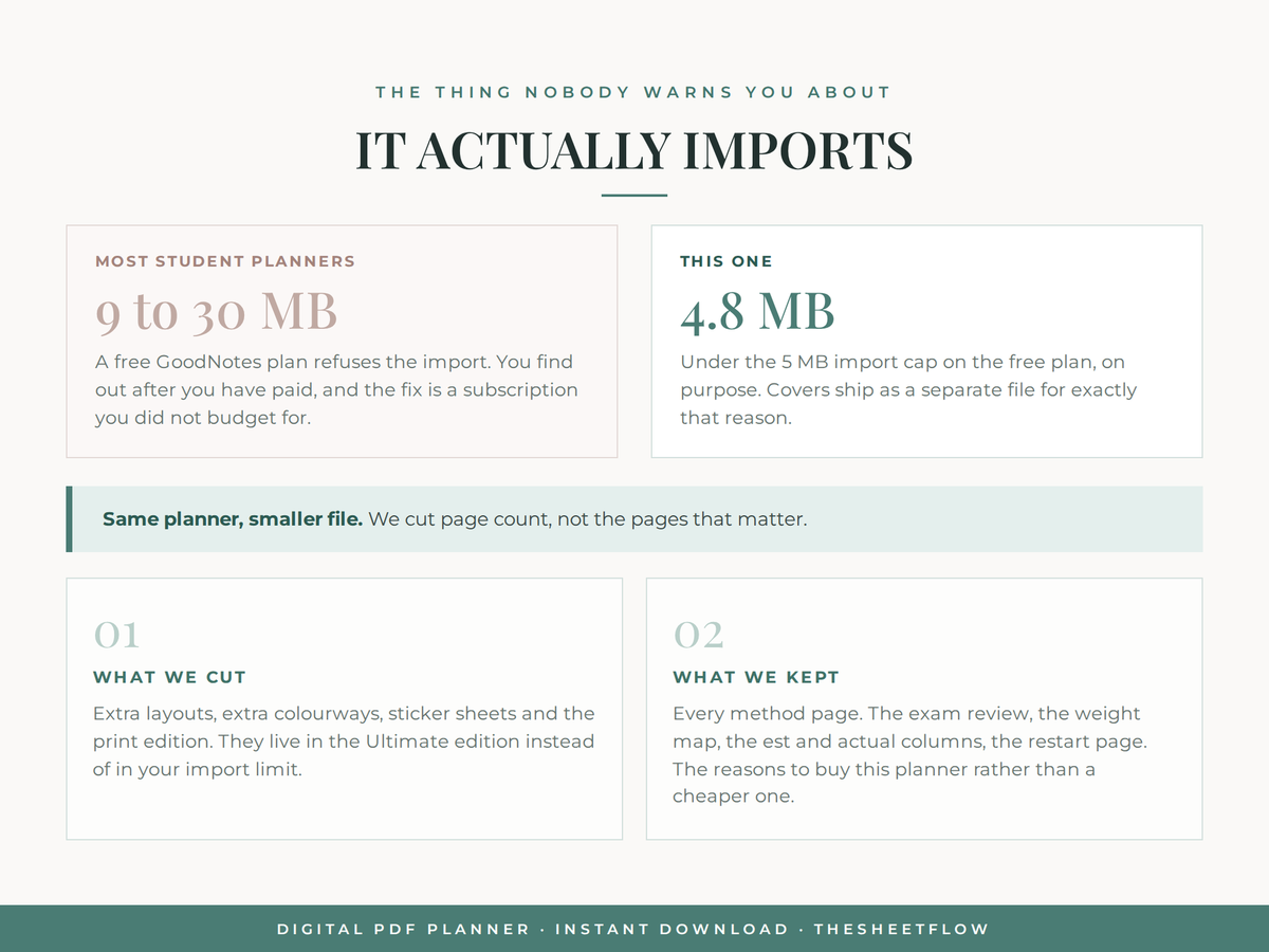 4.8 MB — fits the 5 MB import cap on the free GoodNotes plan