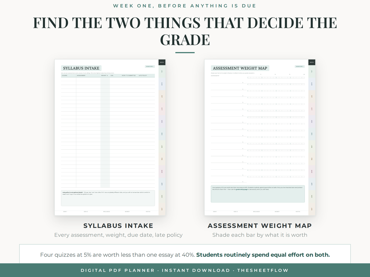 Syllabus intake and assessment weight map in week one