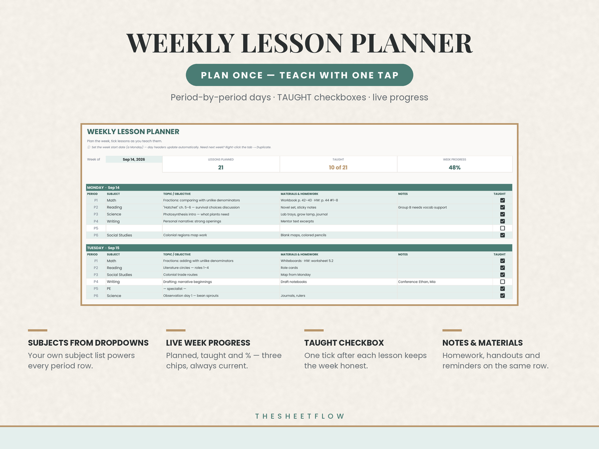 Weekly lesson planner — five days by six periods with TAUGHT ticks