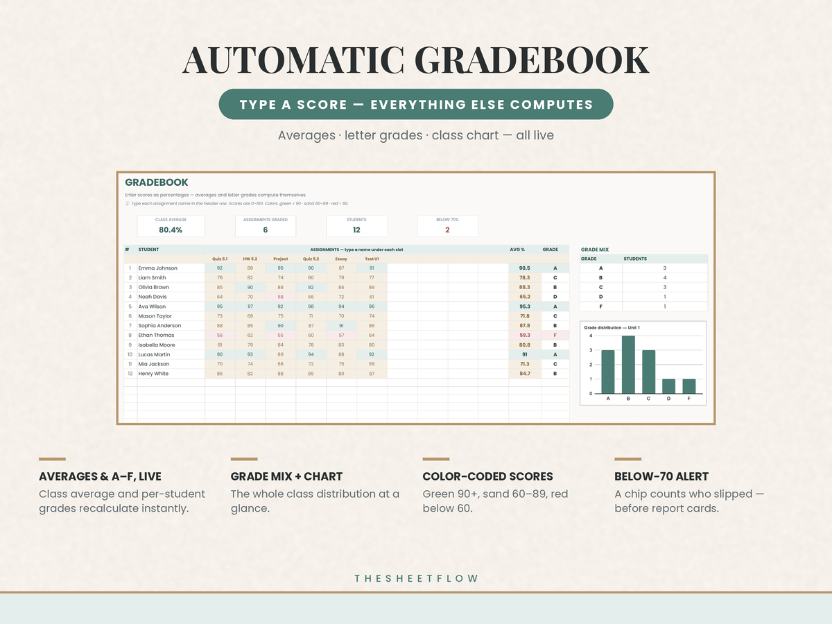 Gradebook — 35 students by 10 assignments with automatic letter grades