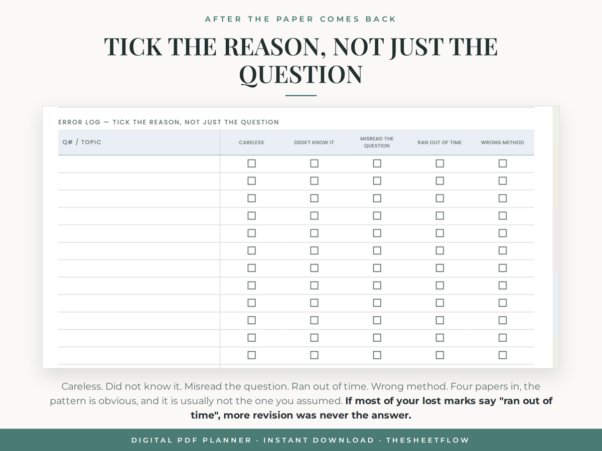 Exam review with an error log — why you lost each mark