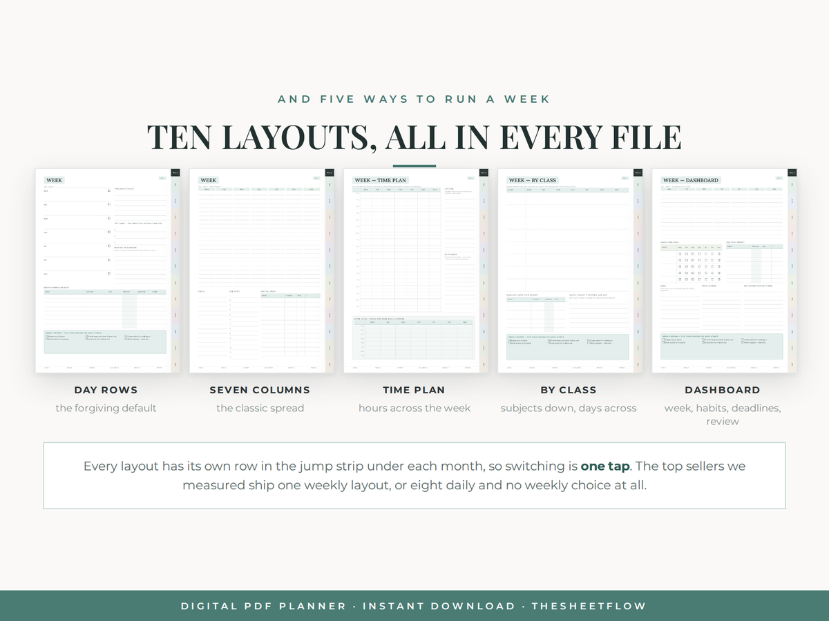 Five weekly layouts — day rows, seven columns, time plan, by class, dashboard