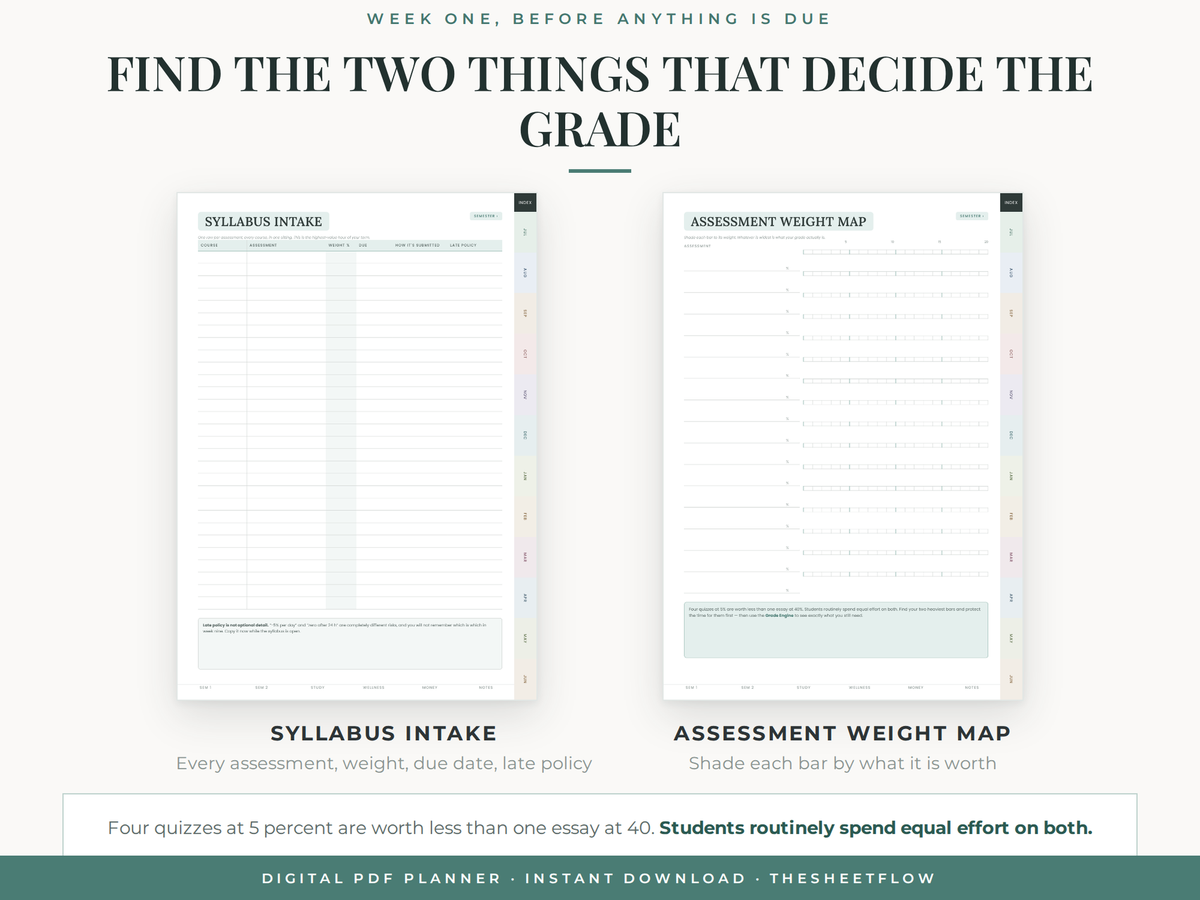 Syllabus intake and assessment weight map in week one